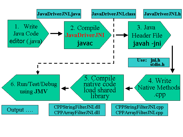 JNI Diagram