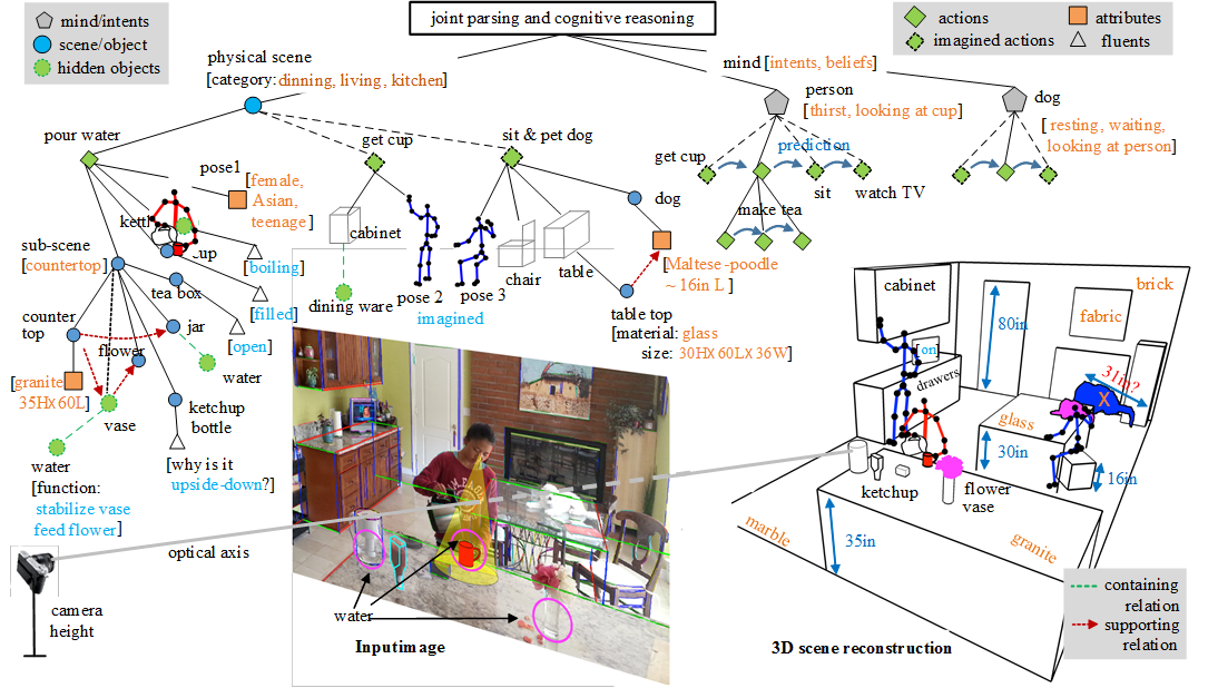 kitchen scene understanding