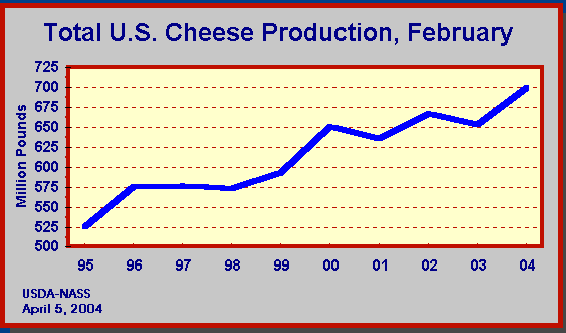 Agricultural Statistics