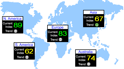 Network Statistics