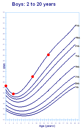 AgePath_BMI