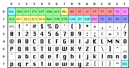 Character Number Chart