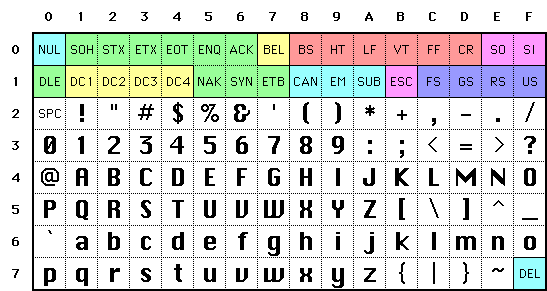 Ascii Control Characters Chart