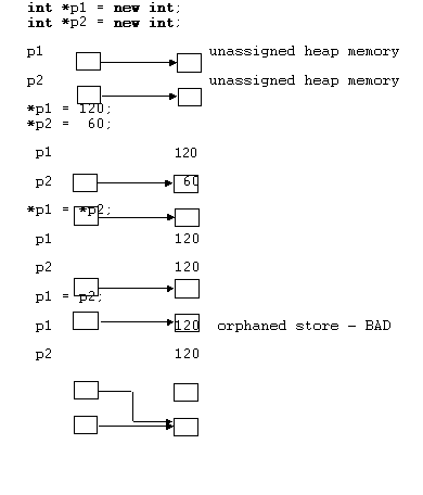 Write a variable declaration for a pointer to a char