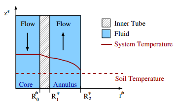 concentric-coordinate-system;