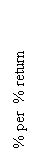 Text Box: % per  % return